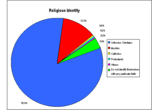 Religious identity bulgaria